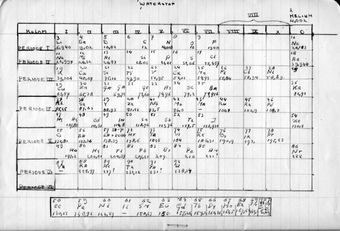 Periodiek Systeem in een schriftje